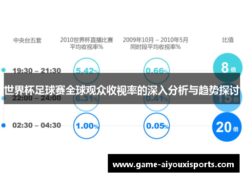 世界杯足球赛全球观众收视率的深入分析与趋势探讨