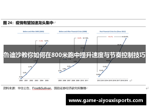 鲁迪沙教你如何在800米跑中提升速度与节奏控制技巧