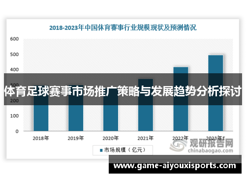 体育足球赛事市场推广策略与发展趋势分析探讨