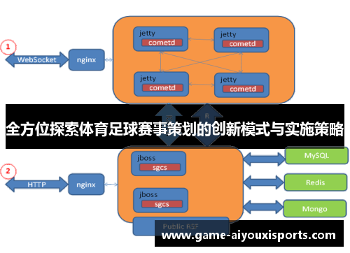 全方位探索体育足球赛事策划的创新模式与实施策略