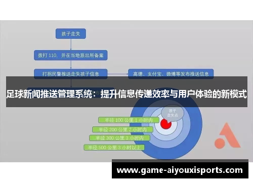 足球新闻推送管理系统：提升信息传递效率与用户体验的新模式