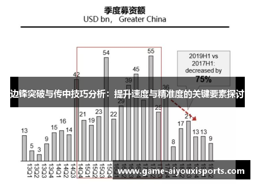 边锋突破与传中技巧分析：提升速度与精准度的关键要素探讨