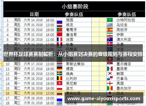 世界杯足球赛赛制解析：从小组赛到决赛的晋级规则与赛程安排