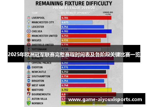 2025年欧洲冠军联赛完整赛程时间表及各阶段关键比赛一览