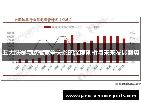 五大联赛与欧冠竞争关系的深度剖析与未来发展趋势