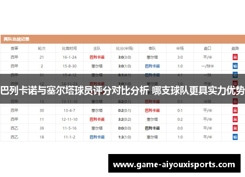 巴列卡诺与塞尔塔球员评分对比分析 哪支球队更具实力优势