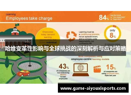 哈维变革性影响与全球挑战的深刻解析与应对策略