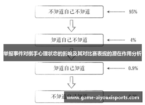 举报事件对棋手心理状态的影响及其对比赛表现的潜在作用分析