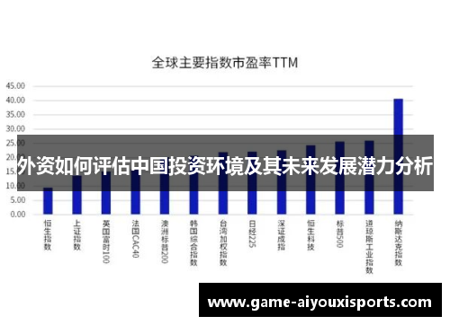外资如何评估中国投资环境及其未来发展潜力分析
