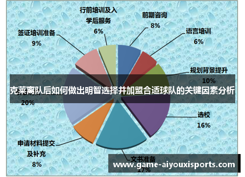 克莱离队后如何做出明智选择并加盟合适球队的关键因素分析