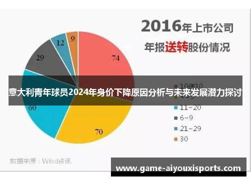 意大利青年球员2024年身价下降原因分析与未来发展潜力探讨