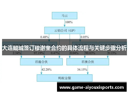 大连鲲城签订穆谢奎合约的具体流程与关键步骤分析