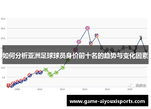 如何分析亚洲足球球员身价前十名的趋势与变化因素