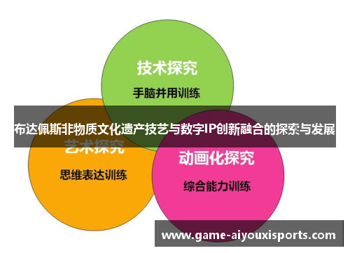 布达佩斯非物质文化遗产技艺与数字IP创新融合的探索与发展