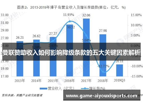 曼联赞助收入如何影响降级条款的五大关键因素解析