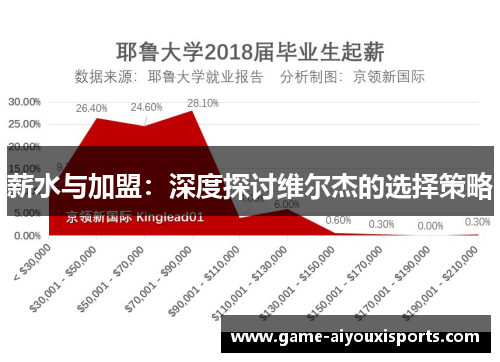 薪水与加盟：深度探讨维尔杰的选择策略