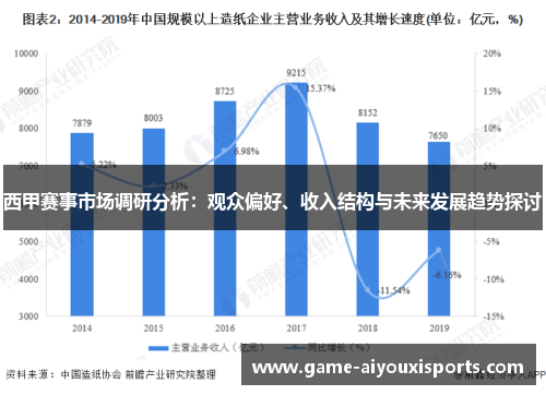西甲赛事市场调研分析：观众偏好、收入结构与未来发展趋势探讨