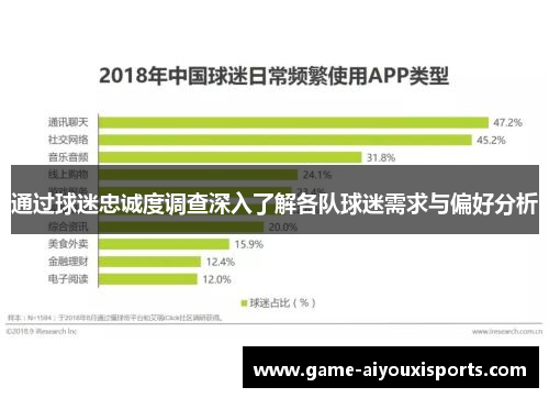 通过球迷忠诚度调查深入了解各队球迷需求与偏好分析