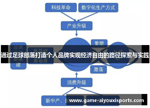 通过足球部落打造个人品牌实现经济自由的路径探索与实践