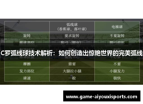 C罗弧线球技术解析：如何创造出惊艳世界的完美弧线