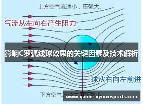影响C罗弧线球效果的关键因素及技术解析